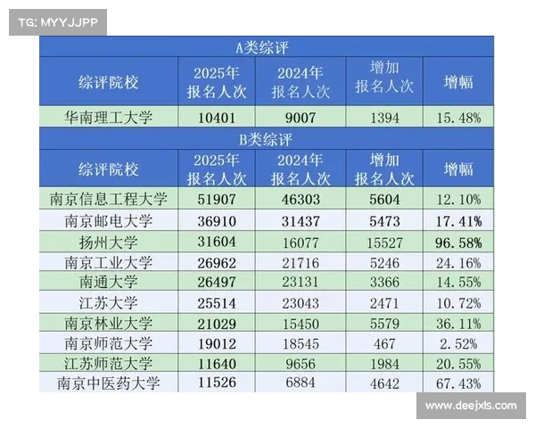 江苏高考也只能上公办本科?网友评论炸了,大家怎么看?(江苏高考考生可以报考的学校) 江苏高考也只能上公办本科?网友评论炸了,大家怎么看?(江苏高考考生可以报考的学校)