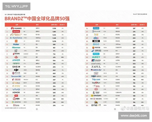 中超球队的全球化战略 中超球队的全球化战略